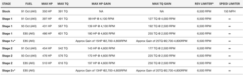 034MOTORSPORT EA839 3.0T STOCK TURBO PERFORMANCE SOFTWARE COMPARISON