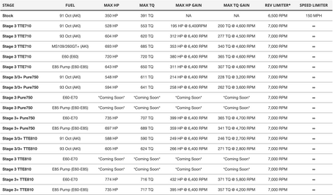 034MOTORSPORT EA839 3.0T HYBRID TURBO PERFORMANCE SOFTWARE COMPARISON