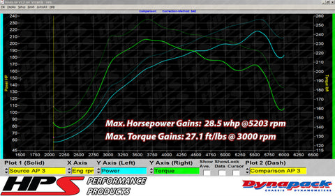 HPS Performance Shortram Air Intake Kit for 07-13 Mazda Mazdaspeed 3 2.3L Turbo