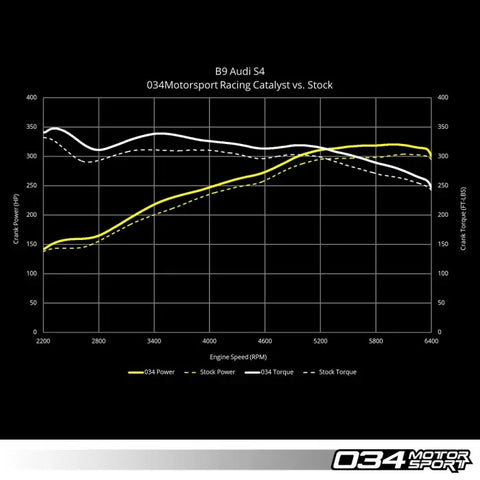 Stainless Steel Racing Catalyst, B9/B9.5 Audi S4/S5