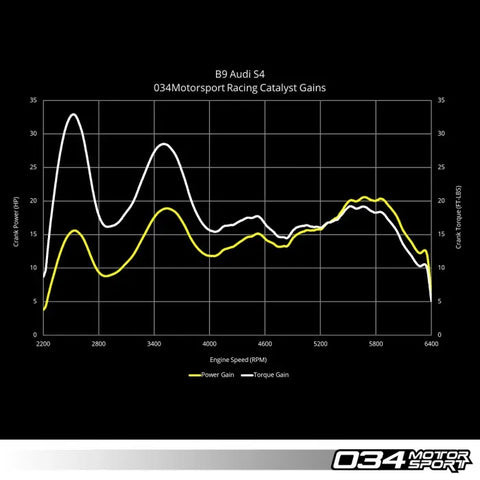 Stainless Steel Racing Catalyst, B9/B9.5 Audi S4/S5