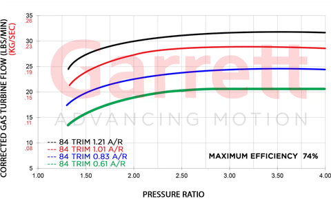 Garrett G30-660 Super Core - Standard Rotation