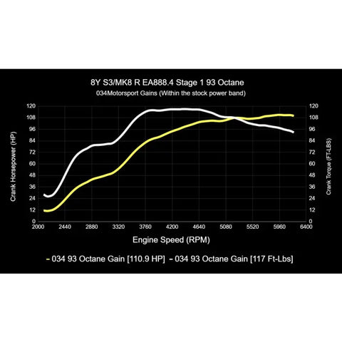 034Motorsport MK8 Volkswagen Golf R & 8Y Audi S3 EA888.4 2.0T Dynamic+ Tuning ECU & DQ381 G2 TCU Tuning Bundle