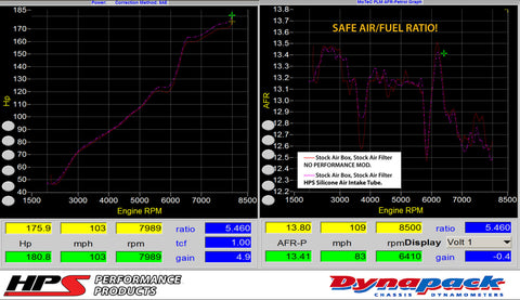 HPS Blue Reinforced Silicone Post MAF Air Intake Hose Kit for Honda 06-11 Civic Si