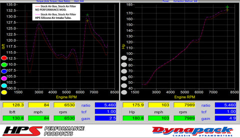 HPS Blue Reinforced Silicone Post MAF Air Intake Hose Kit for Honda 06-11 Civic Si