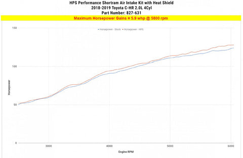 HPS Polish Shortram Air Intake Kit Heat Shield CHR short ram 827-631P