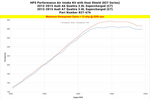 HPS Shortram Air Intake Kit 2012-2015 Audi A7 Quattro 3.0L Supercharged (C7), Includes Heat Shield - Blue