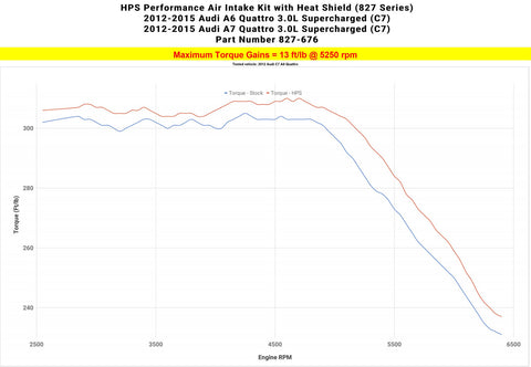 HPS Shortram Air Intake Kit 2012-2015 Audi A7 Quattro 3.0L Supercharged (C7), Includes Heat Shield - Polished