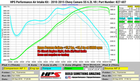 HPS Performance Black Cold Air Intake Kit for 10-15 Chevy Camaro SS 6.2L V8